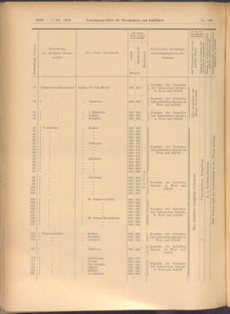 Verordnungs-Blatt für Eisenbahnen und Schiffahrt: Veröffentlichungen in Tarif- und Transport-Angelegenheiten 19081107 Seite: 12