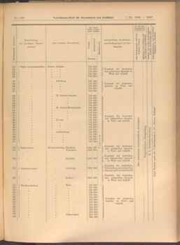 Verordnungs-Blatt für Eisenbahnen und Schiffahrt: Veröffentlichungen in Tarif- und Transport-Angelegenheiten 19081107 Seite: 13