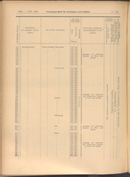 Verordnungs-Blatt für Eisenbahnen und Schiffahrt: Veröffentlichungen in Tarif- und Transport-Angelegenheiten 19081107 Seite: 14