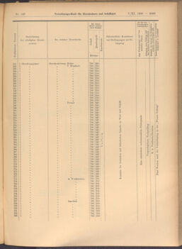 Verordnungs-Blatt für Eisenbahnen und Schiffahrt: Veröffentlichungen in Tarif- und Transport-Angelegenheiten 19081107 Seite: 15