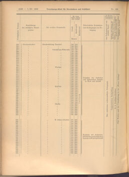 Verordnungs-Blatt für Eisenbahnen und Schiffahrt: Veröffentlichungen in Tarif- und Transport-Angelegenheiten 19081107 Seite: 16