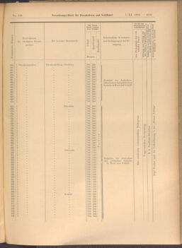 Verordnungs-Blatt für Eisenbahnen und Schiffahrt: Veröffentlichungen in Tarif- und Transport-Angelegenheiten 19081107 Seite: 17