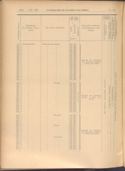 Verordnungs-Blatt für Eisenbahnen und Schiffahrt: Veröffentlichungen in Tarif- und Transport-Angelegenheiten 19081107 Seite: 18