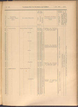 Verordnungs-Blatt für Eisenbahnen und Schiffahrt: Veröffentlichungen in Tarif- und Transport-Angelegenheiten 19081107 Seite: 19