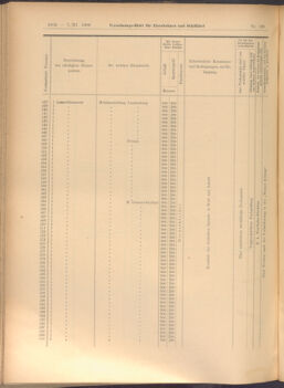 Verordnungs-Blatt für Eisenbahnen und Schiffahrt: Veröffentlichungen in Tarif- und Transport-Angelegenheiten 19081107 Seite: 20