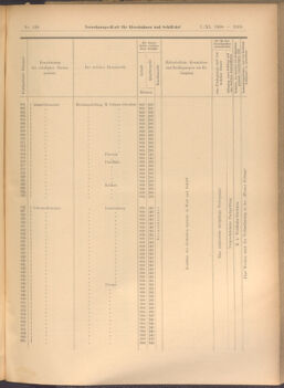 Verordnungs-Blatt für Eisenbahnen und Schiffahrt: Veröffentlichungen in Tarif- und Transport-Angelegenheiten 19081107 Seite: 21