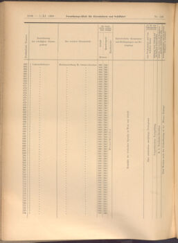 Verordnungs-Blatt für Eisenbahnen und Schiffahrt: Veröffentlichungen in Tarif- und Transport-Angelegenheiten 19081107 Seite: 22