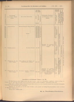 Verordnungs-Blatt für Eisenbahnen und Schiffahrt: Veröffentlichungen in Tarif- und Transport-Angelegenheiten 19081107 Seite: 23