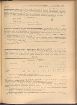 Verordnungs-Blatt für Eisenbahnen und Schiffahrt: Veröffentlichungen in Tarif- und Transport-Angelegenheiten 19081107 Seite: 3