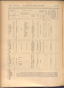 Verordnungs-Blatt für Eisenbahnen und Schiffahrt: Veröffentlichungen in Tarif- und Transport-Angelegenheiten 19081107 Seite: 8