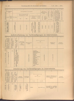 Verordnungs-Blatt für Eisenbahnen und Schiffahrt: Veröffentlichungen in Tarif- und Transport-Angelegenheiten 19081107 Seite: 9