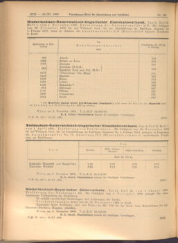 Verordnungs-Blatt für Eisenbahnen und Schiffahrt: Veröffentlichungen in Tarif- und Transport-Angelegenheiten 19081110 Seite: 4