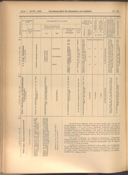 Verordnungs-Blatt für Eisenbahnen und Schiffahrt: Veröffentlichungen in Tarif- und Transport-Angelegenheiten 19081110 Seite: 8