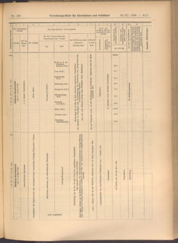 Verordnungs-Blatt für Eisenbahnen und Schiffahrt: Veröffentlichungen in Tarif- und Transport-Angelegenheiten 19081110 Seite: 9