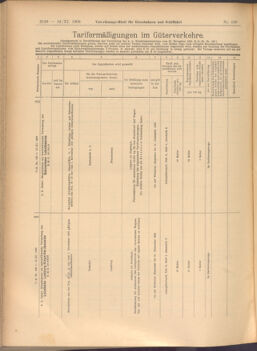 Verordnungs-Blatt für Eisenbahnen und Schiffahrt: Veröffentlichungen in Tarif- und Transport-Angelegenheiten 19081112 Seite: 6