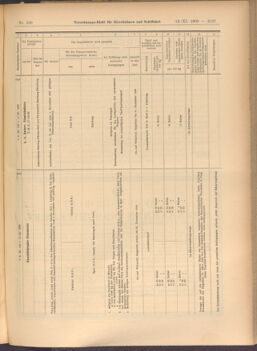 Verordnungs-Blatt für Eisenbahnen und Schiffahrt: Veröffentlichungen in Tarif- und Transport-Angelegenheiten 19081112 Seite: 7