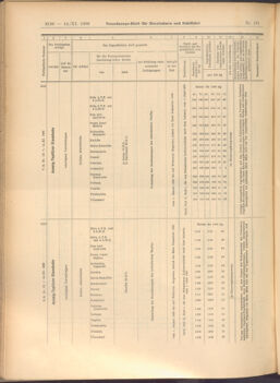 Verordnungs-Blatt für Eisenbahnen und Schiffahrt: Veröffentlichungen in Tarif- und Transport-Angelegenheiten 19081114 Seite: 10