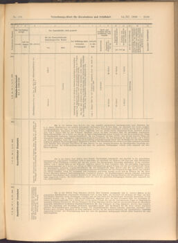 Verordnungs-Blatt für Eisenbahnen und Schiffahrt: Veröffentlichungen in Tarif- und Transport-Angelegenheiten 19081114 Seite: 11