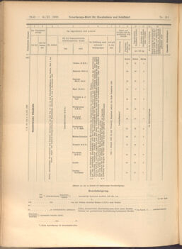 Verordnungs-Blatt für Eisenbahnen und Schiffahrt: Veröffentlichungen in Tarif- und Transport-Angelegenheiten 19081114 Seite: 12