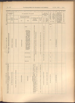 Verordnungs-Blatt für Eisenbahnen und Schiffahrt: Veröffentlichungen in Tarif- und Transport-Angelegenheiten 19081114 Seite: 13