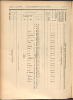 Verordnungs-Blatt für Eisenbahnen und Schiffahrt: Veröffentlichungen in Tarif- und Transport-Angelegenheiten 19081114 Seite: 8