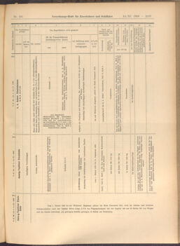 Verordnungs-Blatt für Eisenbahnen und Schiffahrt: Veröffentlichungen in Tarif- und Transport-Angelegenheiten 19081114 Seite: 9