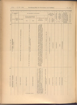 Verordnungs-Blatt für Eisenbahnen und Schiffahrt: Veröffentlichungen in Tarif- und Transport-Angelegenheiten 19081117 Seite: 10