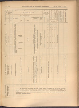 Verordnungs-Blatt für Eisenbahnen und Schiffahrt: Veröffentlichungen in Tarif- und Transport-Angelegenheiten 19081119 Seite: 11