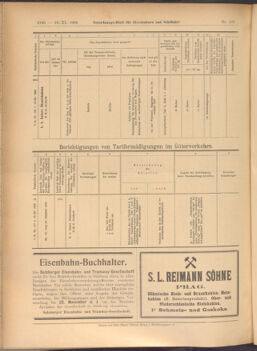 Verordnungs-Blatt für Eisenbahnen und Schiffahrt: Veröffentlichungen in Tarif- und Transport-Angelegenheiten 19081119 Seite: 12