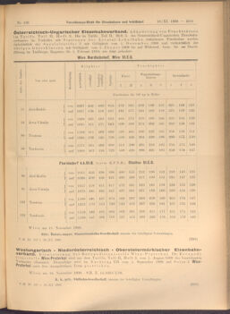 Verordnungs-Blatt für Eisenbahnen und Schiffahrt: Veröffentlichungen in Tarif- und Transport-Angelegenheiten 19081119 Seite: 5