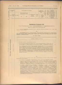 Verordnungs-Blatt für Eisenbahnen und Schiffahrt: Veröffentlichungen in Tarif- und Transport-Angelegenheiten 19081121 Seite: 12