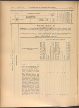 Verordnungs-Blatt für Eisenbahnen und Schiffahrt: Veröffentlichungen in Tarif- und Transport-Angelegenheiten 19081121 Seite: 14