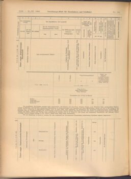 Verordnungs-Blatt für Eisenbahnen und Schiffahrt: Veröffentlichungen in Tarif- und Transport-Angelegenheiten 19081121 Seite: 18