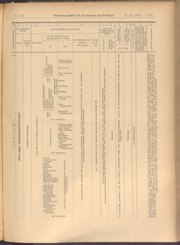 Verordnungs-Blatt für Eisenbahnen und Schiffahrt: Veröffentlichungen in Tarif- und Transport-Angelegenheiten 19081121 Seite: 19