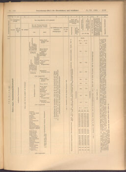 Verordnungs-Blatt für Eisenbahnen und Schiffahrt: Veröffentlichungen in Tarif- und Transport-Angelegenheiten 19081121 Seite: 21