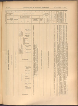 Verordnungs-Blatt für Eisenbahnen und Schiffahrt: Veröffentlichungen in Tarif- und Transport-Angelegenheiten 19081121 Seite: 23