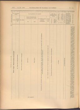 Verordnungs-Blatt für Eisenbahnen und Schiffahrt: Veröffentlichungen in Tarif- und Transport-Angelegenheiten 19081121 Seite: 24