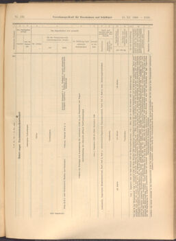 Verordnungs-Blatt für Eisenbahnen und Schiffahrt: Veröffentlichungen in Tarif- und Transport-Angelegenheiten 19081121 Seite: 25