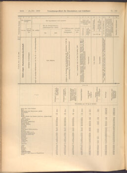 Verordnungs-Blatt für Eisenbahnen und Schiffahrt: Veröffentlichungen in Tarif- und Transport-Angelegenheiten 19081121 Seite: 26