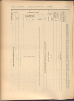 Verordnungs-Blatt für Eisenbahnen und Schiffahrt: Veröffentlichungen in Tarif- und Transport-Angelegenheiten 19081121 Seite: 34