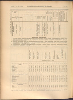 Verordnungs-Blatt für Eisenbahnen und Schiffahrt: Veröffentlichungen in Tarif- und Transport-Angelegenheiten 19081121 Seite: 38