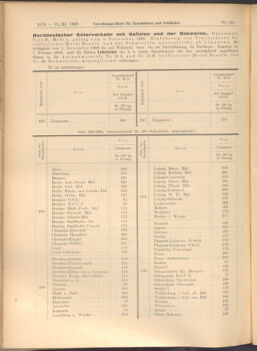 Verordnungs-Blatt für Eisenbahnen und Schiffahrt: Veröffentlichungen in Tarif- und Transport-Angelegenheiten 19081121 Seite: 4