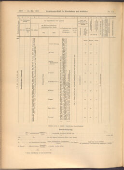 Verordnungs-Blatt für Eisenbahnen und Schiffahrt: Veröffentlichungen in Tarif- und Transport-Angelegenheiten 19081121 Seite: 40