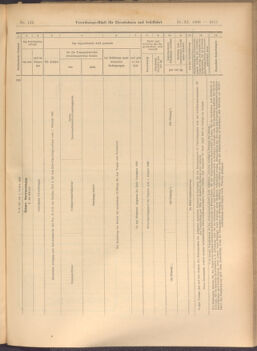 Verordnungs-Blatt für Eisenbahnen und Schiffahrt: Veröffentlichungen in Tarif- und Transport-Angelegenheiten 19081121 Seite: 43