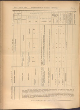 Verordnungs-Blatt für Eisenbahnen und Schiffahrt: Veröffentlichungen in Tarif- und Transport-Angelegenheiten 19081124 Seite: 12