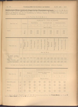 Verordnungs-Blatt für Eisenbahnen und Schiffahrt: Veröffentlichungen in Tarif- und Transport-Angelegenheiten 19081124 Seite: 5