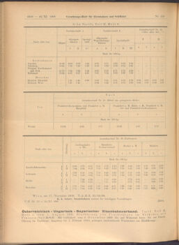 Verordnungs-Blatt für Eisenbahnen und Schiffahrt: Veröffentlichungen in Tarif- und Transport-Angelegenheiten 19081124 Seite: 6