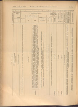 Verordnungs-Blatt für Eisenbahnen und Schiffahrt: Veröffentlichungen in Tarif- und Transport-Angelegenheiten 19081126 Seite: 10