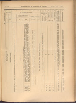 Verordnungs-Blatt für Eisenbahnen und Schiffahrt: Veröffentlichungen in Tarif- und Transport-Angelegenheiten 19081126 Seite: 11