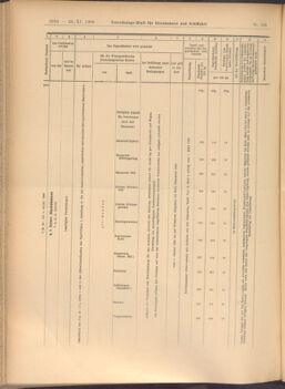 Verordnungs-Blatt für Eisenbahnen und Schiffahrt: Veröffentlichungen in Tarif- und Transport-Angelegenheiten 19081126 Seite: 12